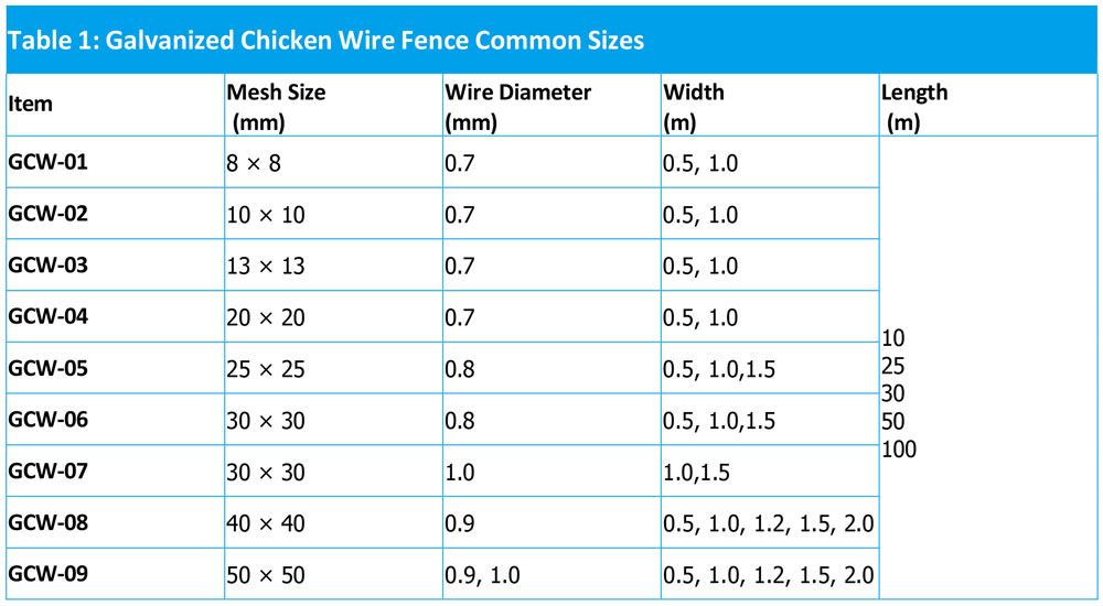 Chicken Wire Mesh