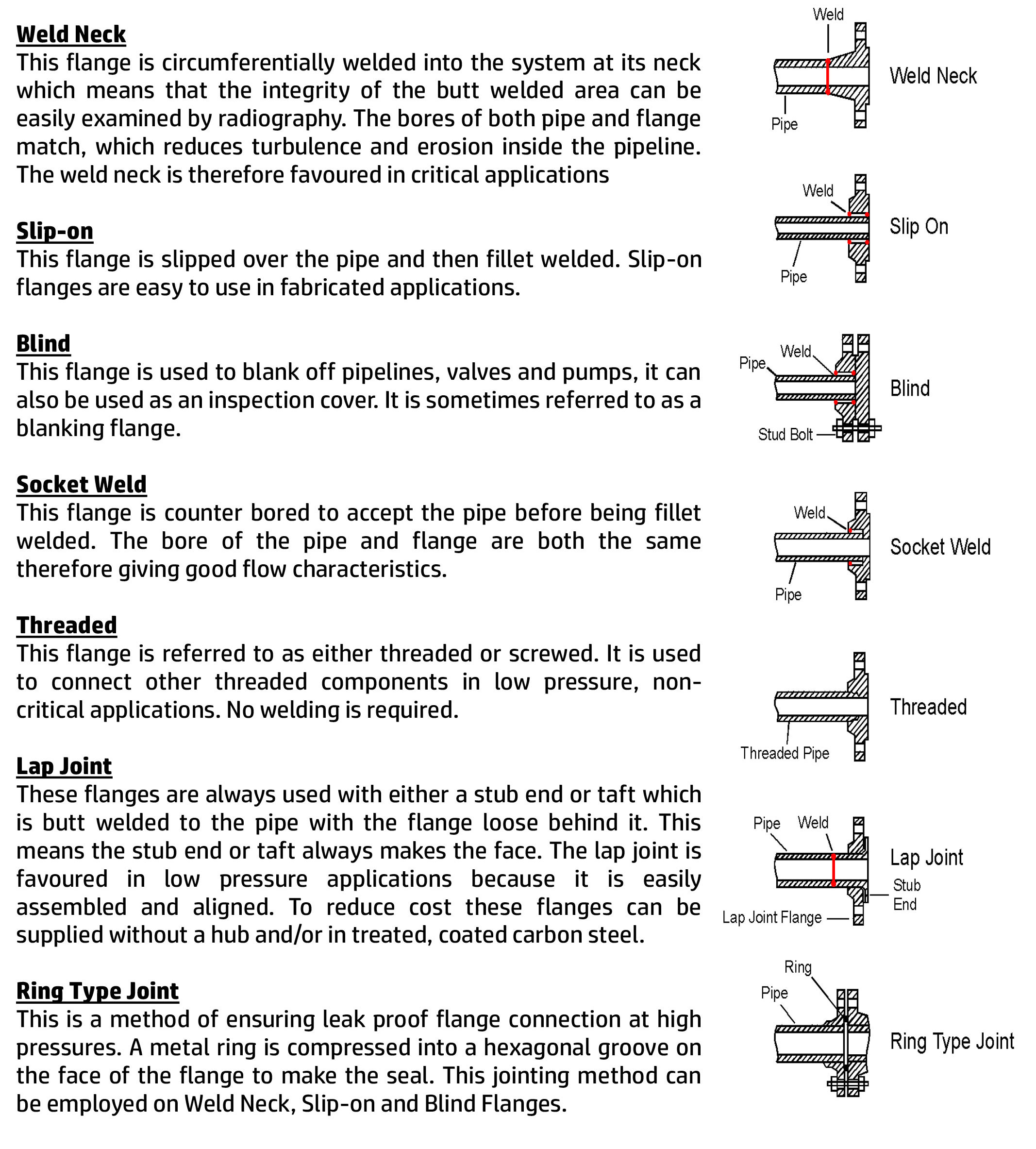 Flanges - Coupling - Valves