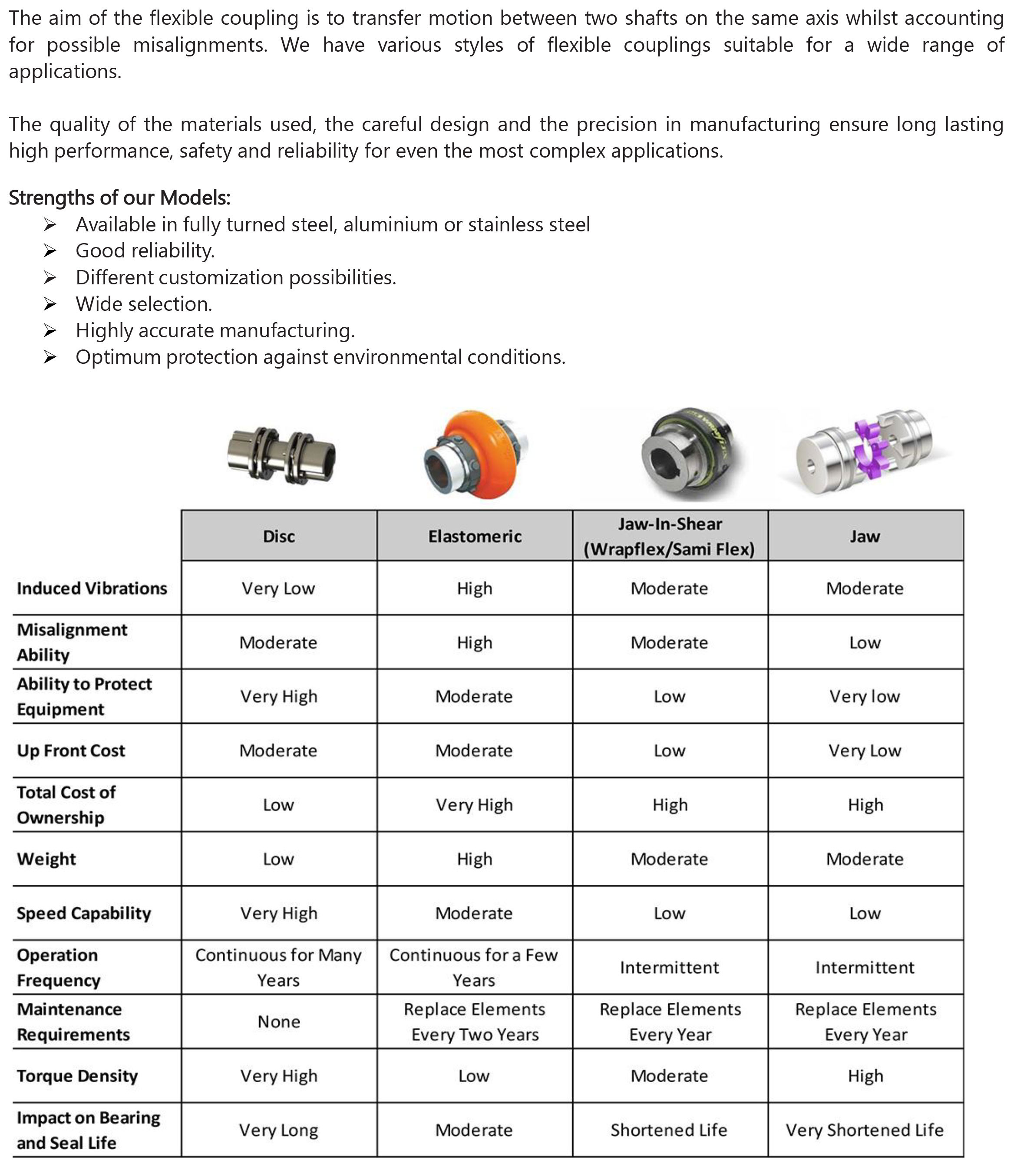 Flanges - Coupling - Valves