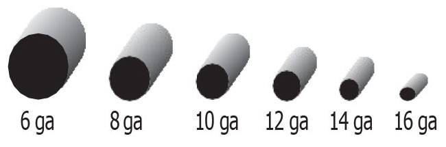 Available Wire Gauges